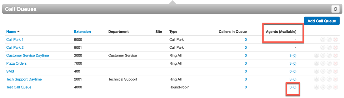 PrimeCall screenshot: call queues - agents