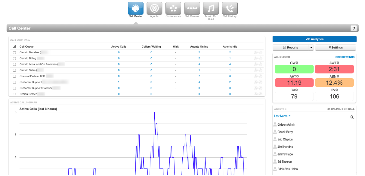 PrimeCall screenshot: call center supervisors - dashboard