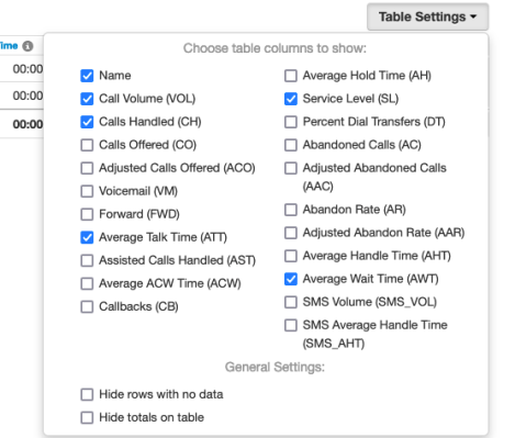 PrimeCall screenshot: call center supervisors - reports