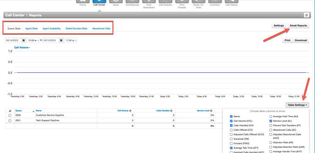PrimeCall screenshot: call center supervisors - reports