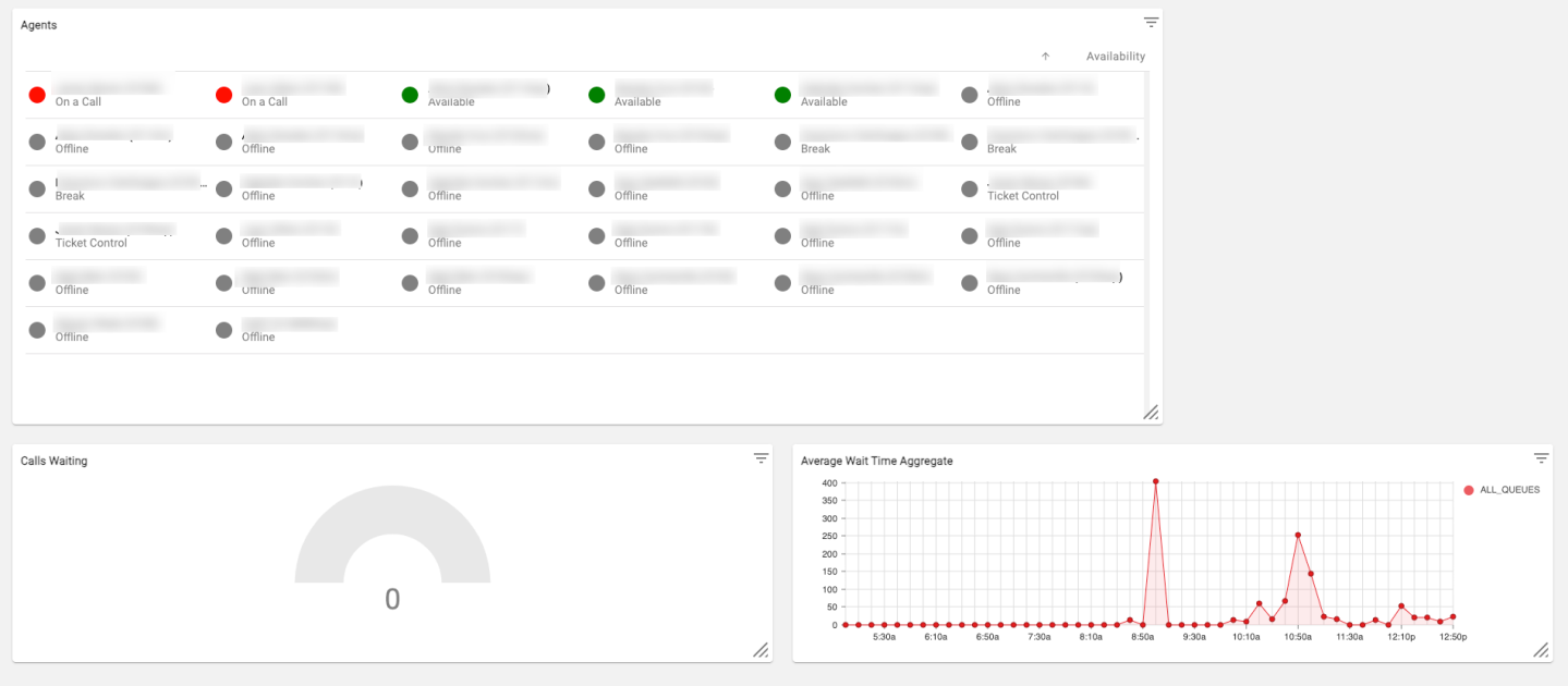 PrimeCall screenshot: analytics - cards